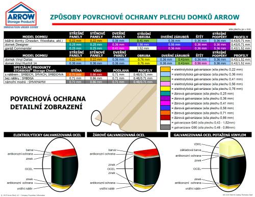 záhradný domček ARROW WOODHAVEN 109