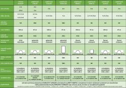 skleník LANITPLAST KYKLOP 2x4 m PC 4 mm