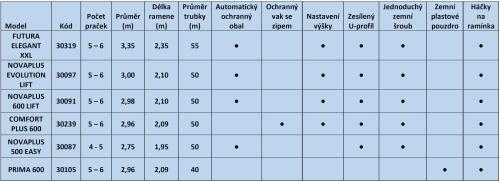 sušák na prádlo JUWEL COMFORT PLUS 600