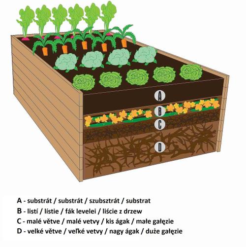 vyvýšený záhon KARIBU HOCHBEET 281 (83327) terragrau