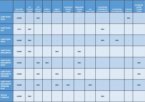 hliníková pergola LANITPLAST SOLO 33