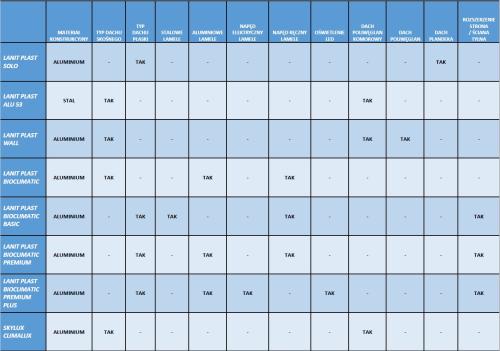pergola aluminiowa LANITPLAST WALL 43 biała + przezroczysty PC