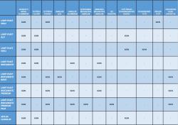 alumínium pergola LANITPLAST WALL 53 fehér + bronz PC