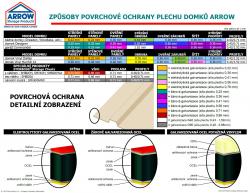 zahradní domek ARROW CLP 104 antracit