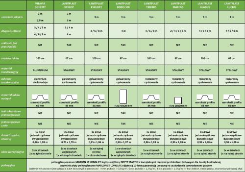 szklarnia LANITPLAST GLADUS 3x8 m PC 4 mm