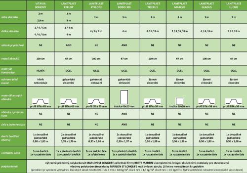 skleník LANITPLAST LUCIUS 3x8m PC 4 mm