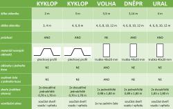skleník LANITPLAST DODO 314 3,14x4 m PC 4 mm - V131