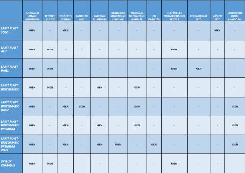 alumínium bioklimatikus pergola LANITPLAST PREMIUM 3x3 m