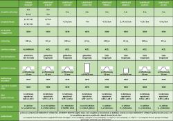 üvegház VITAVIA BOHEMY 8000 PC 4 mm