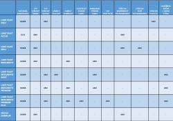 hliníková bioklimatická pergola LANITPLAST BASIC 3x2,5 m