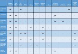 hliníková pergola LANITPLAST WALL 53 FSX antracit + bronz PC