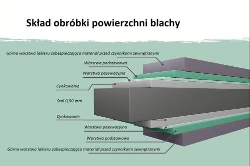 domek ogrodowy narzędziowy KARIBU OSTEN 2 (12520) szary