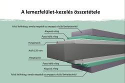 fém kerti ház KARIBU OSTEN 3,5 (12515) antracit