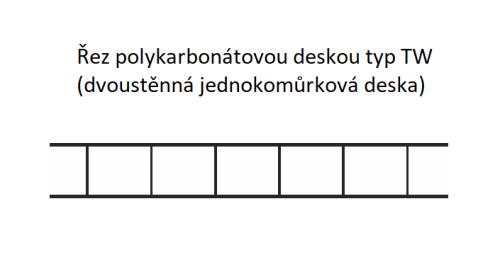 komůrkový polykarbonát 8 mm čirý 2,10x6m - 1,5 kg/m2