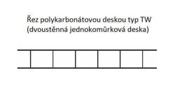 set 2 ks, univerzální polykarbonát pro skleník, síla 4 mm, š 1,05x2,00 m