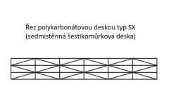 dutinkový polykarbonát MARLON SX 25 mm čirý 1,05 x 3 m
