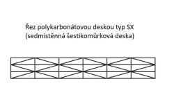 dutinkový polykarbonát MARLON SX 25 mm čirý 1,05 x 4 m