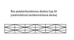 dutinkový polykarbonát MARLON SX 25 mm čirý 1,05 x 5 m
