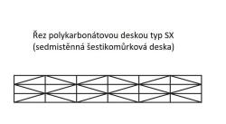 dutinkový polykarbonát MARLON SX 25 mm čirý 1,05 x 7 m