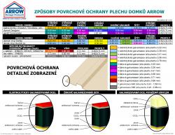 plechová garáž ARROW COMMANDER 1020