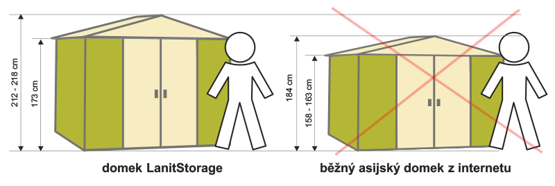 Porovnání domku LanitStorage a asijského domku